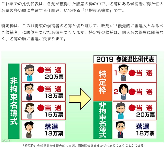 参院選の特定枠とは何 わかりやすく簡単に知りたい